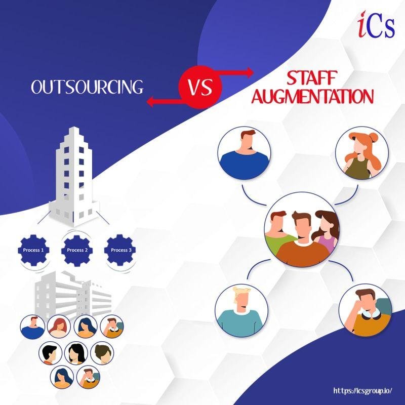 Outsourcing VS Staff Augmentation - ICS